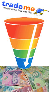 sales-funnel sales-funnel