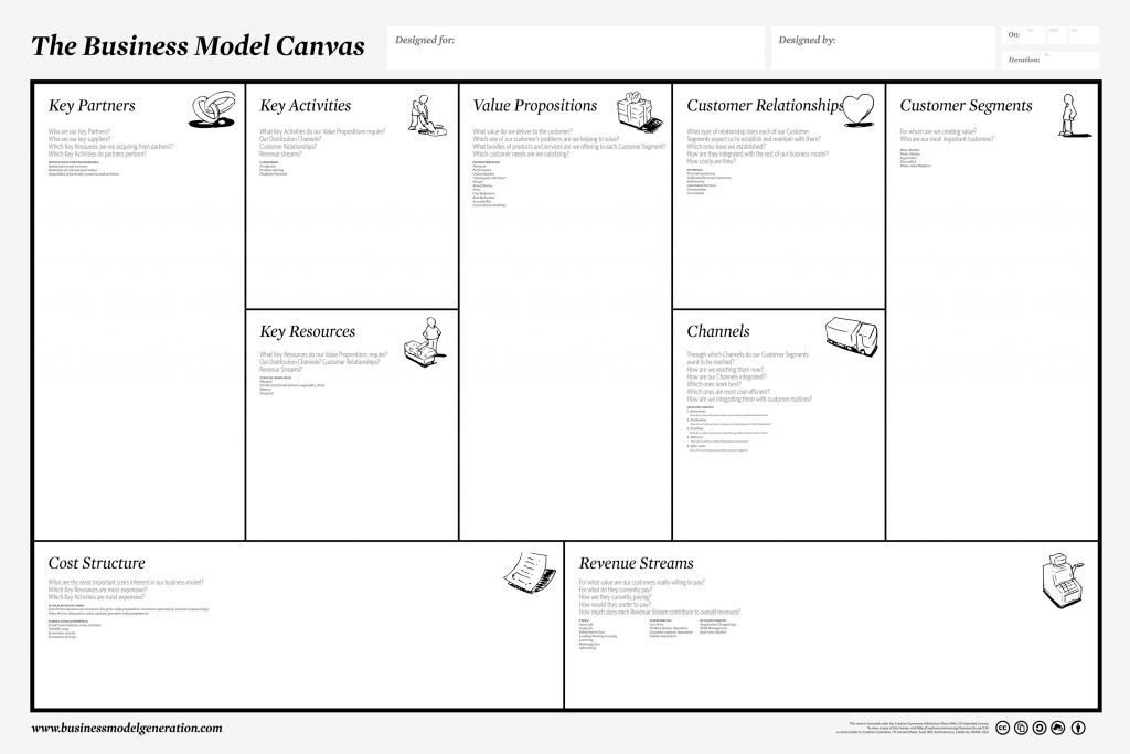 business-model-canvas